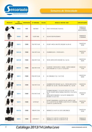 Sensores de Velocidade

PRODUTO

CÓD.
MONTADORA
SENSORAUTO

Nº ORIGINAL

PULSOS

MODELO / MOTOR / ANO

ESPECIFICAÇÕES
TOMADA DE
3 TERMINAIS
(ROSCA MÓVEL)

SA025

FIAT

46818007

16

STILO 1.8 8/16V GAS. E FLEX 03>

SA030

FIAT

1332811080

8

DUCATO SEM TACÓGRAFO

TOMADA DE
3 TERMINAIS

SA012

FORD

YS6T-9E731-AB

8

ESCORT HATCH, SW ZETEC ROCAM 1.6L 00>02

CHICOTE DE
50CM

SA012A

FORD

1S65-9E731-AA

8

COURRIER 02/01> / FIESTA 02/01>

CHICOTE DE
50CM

SA012B

FORD

2S65-9E731-AA

8

FIESTA HATCH ZETEC ROCAM 1.0L, 1.6L 02>

CHICOTE DE
50CM

SA012C

FORD

2S65-9E731-AB

8

ECOSPORT / FIESTA HATCH - SEDAN - SUPER CHARGER
ZETEC ROCAM 1.0 / 1.6 02> E 1.6 FLEX 04>

CHICOTE DE
77CM

SA013

FORD

97KU-9E731-AA

8

KA / ENDURA-E 1.0L / 1.3L 97>00

CHICOTE DE
50CM

SA013A

FORD

1S65-9E731-AA

8

COURRIER ZETEC ROCAM 1.6L 01> / FIESTA HATCH ZETEC
ROCAM 1.0L 1.6L 00> / KA ZETEC ROCAM 1.0L, 1.6L 00>

CHICOTE DE
50CM

CHICOTE DE
50CM

SA014

97FU-9E731-AA

8

SA015

FORD

547957827

6

ESCORT CONVERSIVEL 2.0 AP EFI 94>95 / HATCH 1.8 AP
CFI / 2.0 AP EFI 94>96 / PAMPA 1.8 AP CFI 96>97 / VERONA
1.8 AP CFI / 2.0 AP EFI 94>96

CHICOTE DE
20CM

SA015A

FORD

95BB-9E731AB

8

MONDEO 2.0 16V 97>01 ZETEC (MECÂNICO)

CHICOTE DE
25CM

SA016

4

FORD

COURRIER ENDURA E 1.3L 96>99 / ZETEC SE 1.4L 16V
96>99 / ESCORT HATCH, SEDAN E SW ZETEC E 1.8L 16V 96
>00
FIESTA HATCH ENDURA E 1.3L 96>99 / SEDAN ZETEC
ROCAM 1.0 1.6L 01>04

FORD

325957827.1

6

ROYALLE 91 1.8 AP CFI / 2.0 AP EFI 92>96
VERSAILLES 1.8 AP CFI / 2.0 AP EFI 91>96

TOMADA DE
3 TERMINAIS

Catálogo 2013/14 Linha Leve

www.sensorauto.com.br

 