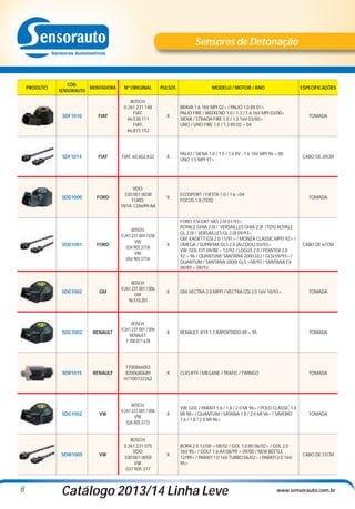 Sensores de Detonação

PRODUTO

CÓD.
MONTADORA
SENSORAUTO

Nº ORIGINAL

PULSOS

MODELO / MOTOR / ANO

ESPECIFICAÇÕES

X

BRAVA 1.6 16V MPI 02> / PALIO 1.0 8V 01>
PALIO FIRE / WEEKEND 1.0 / 1.3 / 1.6 16V MPI 03/00>
SIENA / STRADA FIRE 1.0 / 1.3 16V 03/00>
UNO / UNO FIRE 1.0 / 1.3 8V 02 > 04

TOMADA

CABO DE 20CM

SDF1010

FIAT

BOSCH:
0 261 231 148
FIAT:
46.538.111
FIAT:
46.815.152

SDF1014

FIAT

FIAT: 60.602.832

X

PALIO / SIENA 1.0 / 1.5 / 1.6 8V - 1.6 16V MPI 96 > 00
UNO 1.5 MPI 97>

FORD

VDO:
330 001 003R
FORD:
1N1A-12A699-AA

X

ECOSPORT / FIESTA 1.0 / 1.6 >04
FOCUS 1.8 (TDS)

FORD

BOSCH:
0 261 231 004 / 038
VW:
034 905 377A
VW:
054 905 377A

X

FORD: ESCORT XR3 2.0I 01/93>
ROYALE GHIA 2.0I / VERSAILLES GHIA 2.0I (TDS) ROYALE
GL 2.0I / VERSAILLES GL 2.0I 09/93>
GM: KADETT GSI 2.0 11/91> / MONZA CLASSIC MPFI 92> /
OMEGA / SUPREMA GLS 2.0 (ÁLCOOL) 03/93>
VW: GOL GTI 09/88 > 12/92 / LOGUS 2.0 / POINTER 2.0
92 > 96 / QUANTUM/ SANTANA 2000 GLI / GLSI 09/93> /
QUANTUM / SANTANA 2000I GLS >08/93 / SANTANA EX
08/89 > 08/93

GM

BOSCH:
0 261 231 001 / 006
GM:
96.510.281

X

GM: VECTRA 2.0 MPFI / VECTRA GSI 2.0 16V 10/93>

TOMADA

SDG1002

RENAULT

BOSCH:
0 261 231 001 / 006
RENAULT:
7 700 871 678

X

RENAULT: R19 1.7 IMPORTADO 89 > 95

TOMADA

SDR1015

RENAULT

7700866055
8200680689
H7700732262

X

CLIO R19 / MEGANE / TRAFIC / TWINGO

TOMADA

SDG1002

VW

BOSCH:
0 261 231 001 / 006
VW:
026.905.3772

X

VW: GOL / PARATI 1.6 / 1.8 / 2.0 MI 96> / POLO CLASSIC 1.8
MI 98> / QUANTUM / SATANA 1.8 / 2.0 MI 96> / SAVEIRO
1.6 / 1.8 / 2.0 MI 96>

TOMADA

VW

BOSCH:
0 261 231 075
VDO:
330 001 005R
VW:
037 905 377

X

BORA 2.0 12/00 > 08/02 / GOL 1.0 8V 06/02> / GOL 2.0
16V 95> / GOLF 1.6 A4 08/99 > 09/00 / NEW BEETLE
12/99> / PARATI 1.0 16V TURBO 06/02> / PARATI 2.0 16V
95>

SDD1000

SDD1001

SDG1002

SDW1005

8

Catálogo 2013/14 Linha Leve

TOMADA

CABO DE 67CM

CABO DE 31CM

www.sensorauto.com.br

 