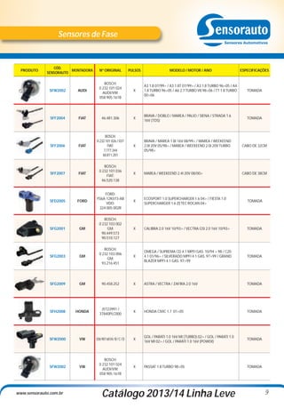 Sensores de Fase

PRODUTO

CÓD.
MONTADORA
SENSORAUTO

Nº ORIGINAL

PULSOS

MODELO / MOTOR / ANO

ESPECIFICAÇÕES

X

A3 1.8 07/99> / A3 1.8T 07/99> / A3 1.8 TURBO 96>05 / A4
1.8 TURBO 96>05 / A6 2.7 TURBO V8 98>06 / TT 1.8 TURBO
00>06

TOMADA

SFW2002

AUDI

BOSCH:
0 232 101 024
AUDI/VW:
058 905 161B

SFF2004

FIAT

46.481.306

X

BRAVA / DOBLO / MAREA / PALIO / SIENA / STRADA 1.6
16V (TDS)

TOMADA

FIAT

BOSCH:
0 232 101 026 / 037
FIAT:
7.777.344
60.811.201

X

BRAVA / MAREA 1.8I 16V 08/99> / MAREA / WEEKEEND
2.0I 20V 05/98> / MAREA / WEEKEEND 2.0I 20V TURBO
05/98>

CABO DE 32CM

FIAT

BOSCH:
0 232 101 036
FIAT:
46.520.138

X

MAREA / WEEKEEND 2.4I 20V 08/00>

CABO DE 38CM

FORD

FORD:
YS6A-12K073-AB
VDO:
324 005 002R

X

ECOSPORT 1.0 SUPERCHARGER 1.6 04> / FIESTA 1.0
SUPERCHARGER 1.6 ZETEC ROCAN 04>

TOMADA

SFG2001

GM

BOSCH:
0 232 103 002
GM:
90.449.573
90.510.127

X

CALIBRA 2.0 16V 10/93> / VECTRA GSI 2.0 16V 10/93>

TOMADA

SFG2003

GM

BOSCH:
0 232 103 006
GM:
93.216.451

X

OMEGA / SUPREMA CD 4.1 MPFI GAS. 10/94 > 98 / C20
4.1 01/96> / SILVERADO MPFI 4.1 GAS. 97>99 / GRAND
BLAZER MPFI 4.1 GAS. 97>99

TOMADA

SFG2009

GM

90.458.252

X

ASTRA / VECTRA / ZAFIRA 2.0 16V

TOMADA

SFH2008

HONDA

J5T23991 /
37840PLC000

X

HONDA CIVIC 1.7 01>05

TOMADA

SFW2000

VW

036 907 601A / B / C / D

X

GOL / PARATI 1.0 16V MI (TURBO) 02> / GOL / PARATI 1.0
16V MI 02> / GOL / PARATI 1.0 16V (POWER)

TOMADA

SFW2002

VW

BOSCH:
0 232 101 024
AUDI/VW:
058 905 161B

X

PASSAT 1.8 TURBO 98>05

TOMADA

SFF2006

SFF2007

SFD2005

www.sensorauto.com.br

Catálogo 2013/14 Linha Leve

9

 