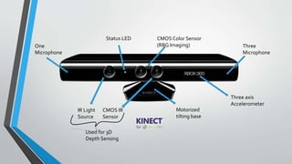 One 
Microphone 
Three 
Microphone 
Status LED CMOS Color Sensor 
(RBG Imaging) 
Three axis 
Accelerometer 
Motorized 
tilting base 
CMOS IR 
Sensor 
IR Light 
Source 
Used for 3D 
Depth Sensing 
 