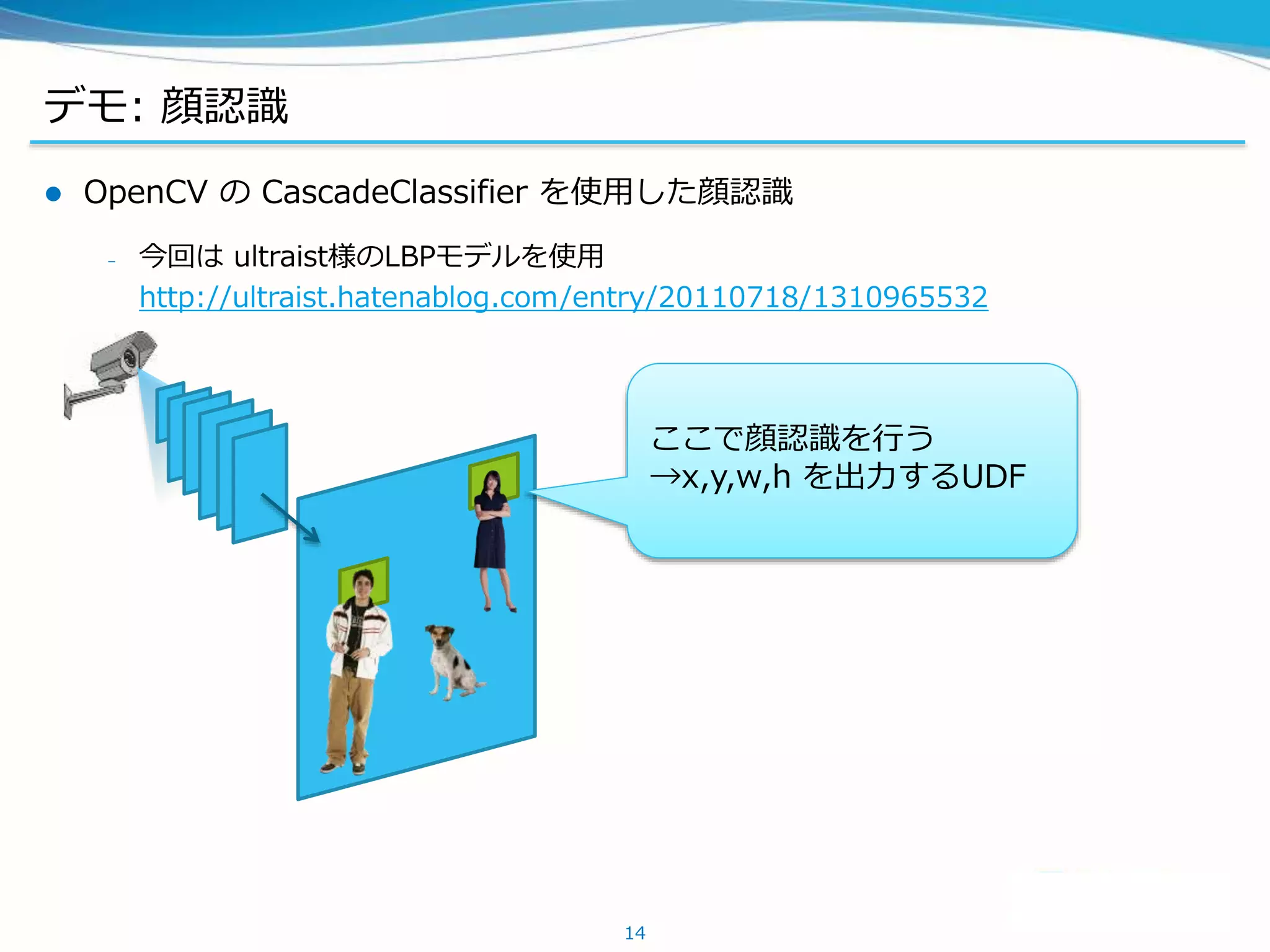デモ: 顔認識
 OpenCV の CascadeClassifier を使用した顔認識
– 今回は ultraist様のLBPモデルを使用
http://ultraist.hatenablog.com/entry/20110718/1310965532
14
ここで顔認識を行う
→x,y,w,h を出力するUDF
 
