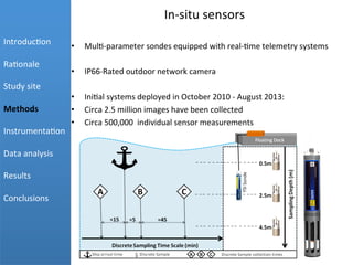 In-­‐situ	
  sensors	
  
•  Mul+-­‐parameter	
  sondes	
  equipped	
  with	
  real-­‐+me	
  telemetry	
  systems	
  
	
  
•  IP66-­‐Rated	
  outdoor	
  network	
  camera	
  
	
  
•  Ini+al	
  systems	
  deployed	
  in	
  October	
  2010	
  -­‐	
  August	
  2013:	
  
•  Circa	
  2.5	
  million	
  images	
  have	
  been	
  collected	
  
•  Circa	
  500,000	
  	
  individual	
  sensor	
  measurements	
  
	
  
	
  
	
  
Introduc+on	
  
	
  
Ra+onale	
  
	
  
Study	
  site	
  
	
  
Methods	
  
	
  
Instrumenta+on	
  
	
  
Data	
  analysis	
  
	
  
Results	
  
	
  
Conclusions	
  
 