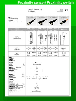 Proximity sensor/ Proximity switch
 