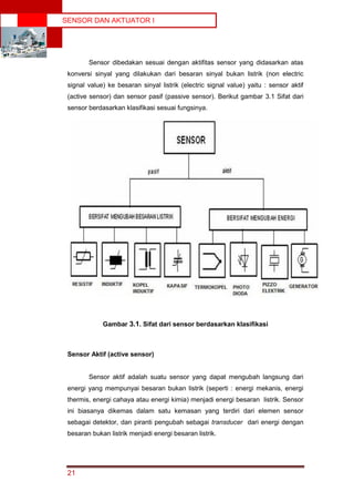 Sensor Pasif Sensor dan Aktuator | PDF