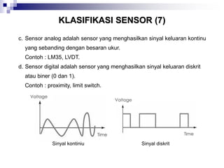 Sensor dan aktuator