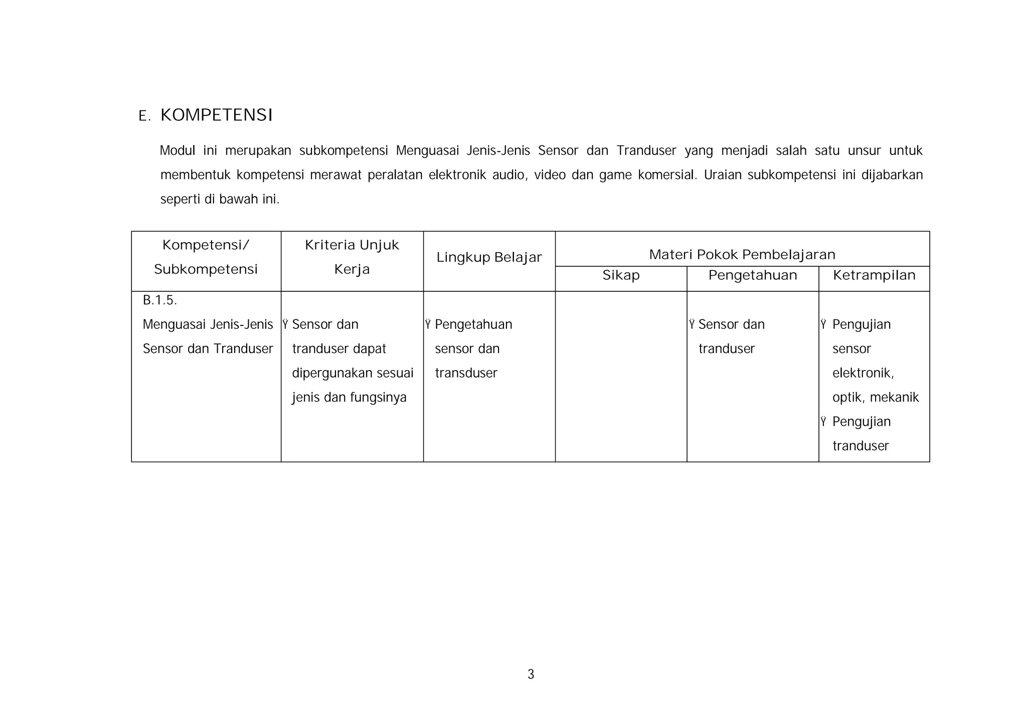 E. KOMPETENSI

  Modul ini merupakan subkompetensi Menguasai Jenis-Jenis Sensor dan Tranduser yang menjadi salah satu unsur untuk
   membentuk kompetensi merawat peralatan elektronik audio, video dan game komersial. Uraian subkompetensi ini dijabarkan
   seperti di bawah ini.


   Kompetensi/               Kriteria Unjuk
                                                  Lingkup Belajar              Materi Pokok Pembelajaran
 Subkompetensi                   Kerja                                 Sikap           Pengetahuan         Ketrampilan
B.1.5.
Menguasai Jenis-Jenis Ÿ Sensor dan               Ÿ Pengetahuan                      Ÿ Sensor dan         Ÿ Pengujian
Sensor dan Tranduser       tranduser dapat        sensor dan                          tranduser           sensor
                           dipergunakan sesuai    transduser                                              elektronik,
                           jenis dan fungsinya                                                            optik, mekanik
                                                                                                         Ÿ Pengujian
                                                                                                          tranduser




                                                                 3
 