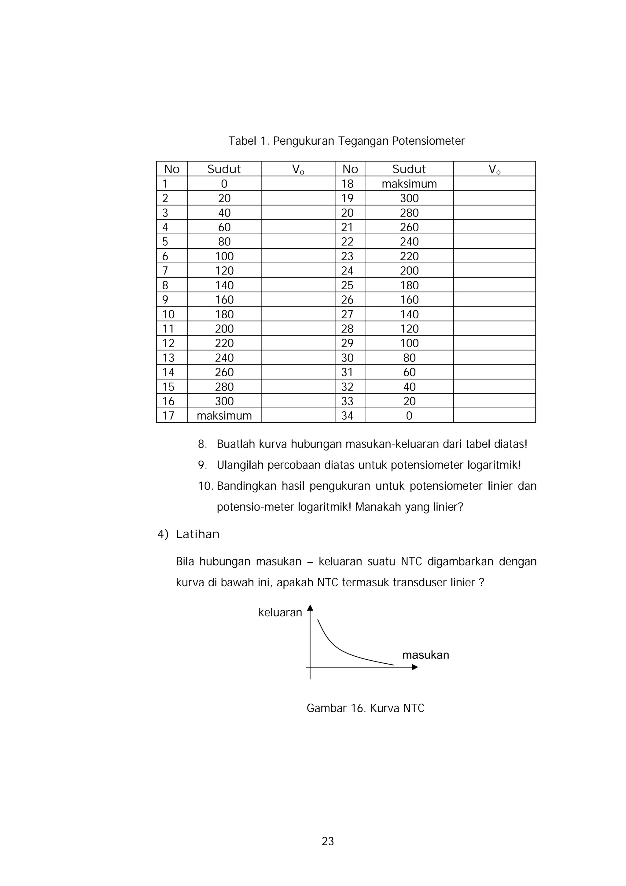 Tabel 1. Pengukuran Tegangan Potensiometer

No     Sudut             Vo          No    Sudut                 Vo
1         0                          18   maksimum
2        20                          19     300
3        40                          20     280
4        60                          21     260
5        80                          22     240
6       100                          23     220
7       120                          24     200
8       140                          25     180
9       160                          26     160
10      180                          27     140
11      200                          28     120
12      220                          29     100
13      240                          30      80
14      260                          31      60
15      280                          32      40
16      300                          33      20
17    maksimum                       34       0

       8. Buatlah kurva hubungan masukan-keluaran dari tabel diatas!
       9. Ulangilah percobaan diatas untuk potensiometer logaritmik!
       10. Bandingkan hasil pengukuran untuk potensiometer linier dan
          potensio-meter logaritmik! Manakah yang linier?

4) Latihan

   Bila hubungan masukan – keluaran suatu NTC digambarkan dengan
   kurva di bawah ini, apakah NTC termasuk transduser linier ?

                  keluaran


                                              masukan



                              Gambar 16. Kurva NTC




                                23
 