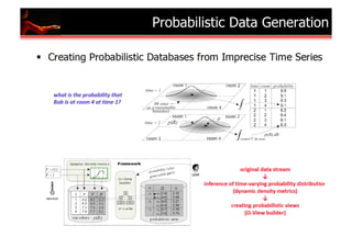Probabilistic Data Generation
 