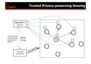 Trusted Privacy-preserving Sensing
 