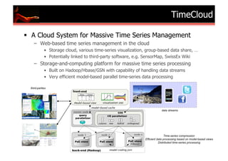 TimeCloud

  A Cloud System for Massive Time Series Management
    –  Web-based time series management in the cloud
             •  Storage cloud, various time-series visualization, group-based data share, …
             •  Potentially linked to third-party software, e.g. SensorMap, SwissEx Wiki
    –  Storage-and-computing platform for massive time series processing
             •  Built on Hadoop/Hbase/GSN with capability of handling data streams
             •  Very efficient model-based parallel time-series data processing

  third-parties




                                                                            data streams




                                                                                Time-series compression
                                                                Efficient data processing based on model-based views
                                                                           Distributed time-series processing
 