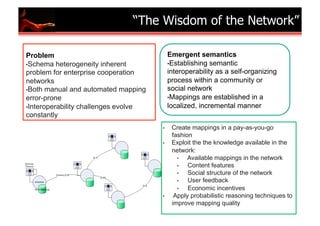 “The Wisdom of the Network”

Problem                                     Emergent semantics
• Schema heterogeneity inherent             • Establishing semantic
problem for enterprise cooperation          interoperability as a self-organizing
networks                                    process within a community or
• Both manual and automated mapping         social network
error-prone                                 • Mappings are established in a
• Interoperability challenges evolve        localized, incremental manner
constantly
                                       •     Create mappings in a pay-as-you-go
                                             fashion
                                       •     Exploit the the knowledge available in the
                                             network:
                                               •   Available mappings in the network
                                               •   Content features
                                               •   Social structure of the network
                                               •   User feedback
                                               •   Economic incentives
                                       •      Apply probabilistic reasoning techniques to
                                             improve mapping quality
 