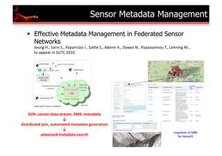 Sensor Metadata Management
                                               Metadata

       Effective Metadata Management in Federated Sensor
       Networks
       !"#$%&'()&*+,$-&*()&.+/+,,-012&3()&*+45"&*()&67",",&8()&9+:"2&;()&.+/+-1+$$1#&<()&="5$-$%&>()&&&
       41&+//"+,&-$&*?<@ ABCB(




   !"#$%&'(&)*%+,-,%&-*',./%"01$%.'-,+,-,

+2&-*234-'+%5)2(/%,4-).,-'+%.'-,+,-,%6'('*,-2)(
                                                                                           &(,:&9)-& );%"01%%%%%%%
          ,+7,(8'+%.'-,+,-,%&',*89                                                            ;)*%"<2&&=>
 