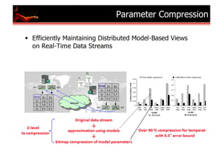 Parameter Compression
 