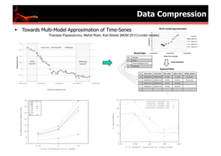 Data Compression
  Towards Multi-Model Approximation of Time-Series
              Thanasis Papaioannou, Mehdi Riahi, Karl Aberer [MDM 2011] (under review)
 