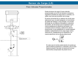 Sensor de Carga (LS)
Para Válvulas Proporcionales
LS
Existe el sensor de carga LS para válvulas
proporcionales con el fin de mantener constante y
regulada la perdida de carga entre su entrada y su
salida, sea cual sea la presión de la carga.
El sensor provendrá de un selector de circuito para
seleccionar que vía esté trabajando: el movimiento
de salida del vástago o el de entrada, e irá al lado
del taraje de una balanza hidrostática o reductora
de presión, de tal manera que la regulación de la
misma establecerá la diferencia de presión ∆P
constante entre la entrada y salida de la válvula
proporcional, lo que establecerá un caudal regulado
estable e independiente de la carga según sea la
restricción RV establecida por la regulación y el
mando electrónico de la válvula proporcional.
V
R
R
P
Q
∆
=
En este caso la bomba estará dando el caudal que
pide el sistema ajustando su cilindrada, pero lo hará
desde la presión más alta: la máxima al no tener
esta bomba compensador de presión de LS.
Ajuste de la ∆P.
 