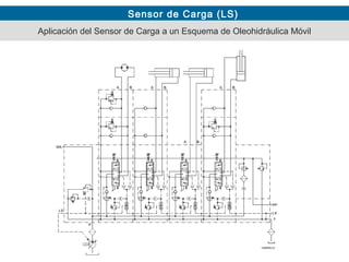 Sensor de Carga (LS)
Aplicación del Sensor de Carga a un Esquema de Oleohidráulica Móvil
 