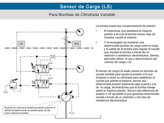 Sensor de Carga (LS)
LS Out
Al poner en marcha la bomba la presión sube al no
admitir el sistema todo el caudal capaz de dar
como máximo la bomba
Para Bombas de Cilindrada Variable
La bomba posee dos compensadores de presión:
• El tradicional, que establece la máxima
presión a la cual la bomba incluso deja de
impulsar caudal al sistema.
• Y el encargado de mantener una
determinada perdida de carga entre la carga
y la salida de la bomba para regular el caudal
que impulsa la bomba a través de un
restrictor o resistencia oleohidráulica. Siendo,
para este último, el uso y denominación del
«sensor de carga» LS.
El sensor de carga LS suele usarse en bombas de
caudal variable para ajustar la presión a la que
empieza a variar su cilindrada para establecer el
caudal que admite el sistema, siendo esa
determinada presión solamente algo superior a la
de la carga, ahorrándonos que la bomba trabaje
sobre la máxima presión. Siendo esta diferencia de
presión o ∆P ajustable la que garantiza determinado
caudal a través de un restrictor u otro tipo de
resistencia oleohidráulica.
 
