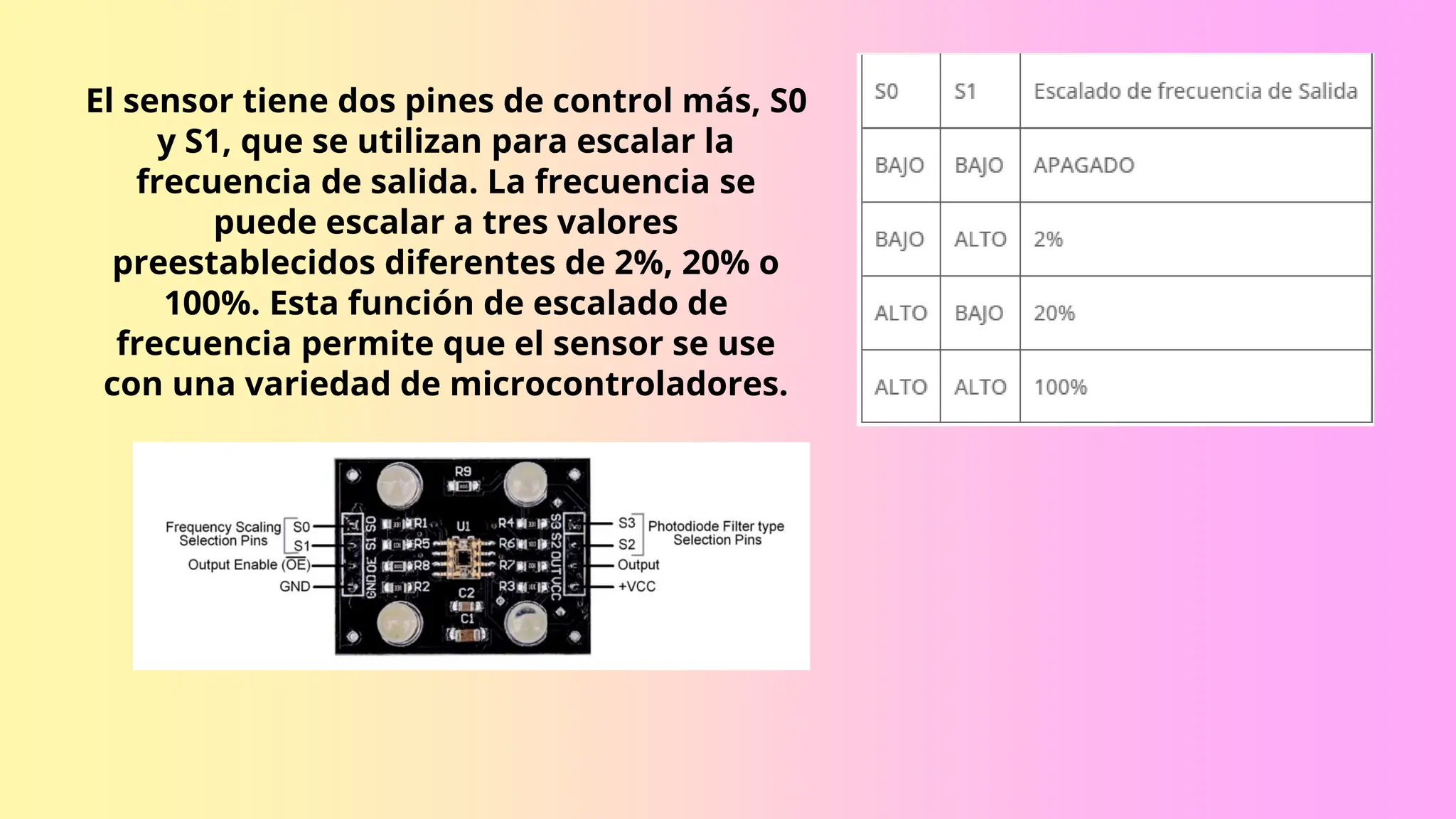 SENSOR DE COLOR TCS3200 TEORIA Y FUNCIONAMIENTO | PPTX