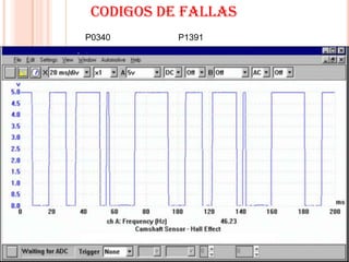 CODIGOS DE FALLAS
P0340      P1391
 