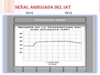 SEÑAL ARROJADA DEL IAT
    P0112          P0113
 