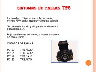 SINTOMAS DE FALLAS TPS

La marcha mínima es variable; hay mas o
menos RPM de las que normalmente existen.

Se presenta titubeo y ahogamiento durante la
desaceleración.

Bajo rendimiento del motor, o mayor consumo
de combustible.

CODIGOS DE FALLAS

P0120      TPS FALLA
P0121      TPS FALLA
P0122      TPS BAJO
P0123      TPS ALTO
 