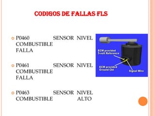 CODIGOS DE FALLAS FLS


   P0460       SENSOR NIVEL
    COMBUSTIBLE
    FALLA

   P0461       SENSOR NIVEL
    COMBUSTIBLE
    FALLA

   P0463       SENSOR NIVEL
    COMBUSTIBLE        ALTO
 
