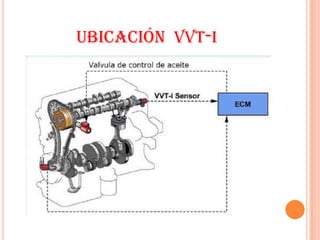 UBICACIÓN VVT-I
 