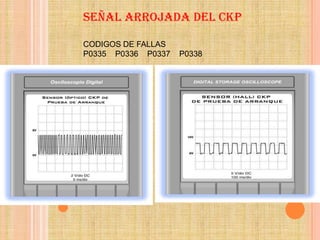 SEÑAL ARROJADA DEL CKP

CODIGOS DE FALLAS
P0335 P0336 P0337   P0338
 