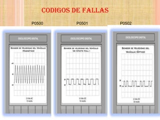 CODIGOS DE FALLAS
P0500       P0501       P0502
 
