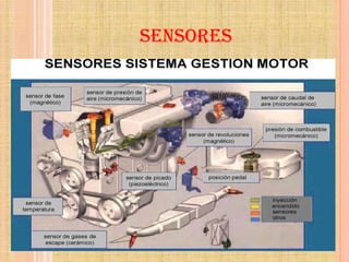 SENSORES
 