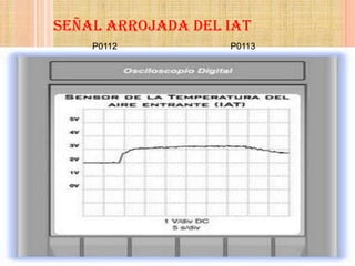 SEÑAL ARROJADA DEL IAT
    P0112          P0113
 