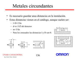 Metales circundantes
      • Es necesario guardar unas distancias en la instalación.
      • Estas distancias vienen en el catálogo, aunque suelen ser:
              –     l=D=2·Sn
              –     d=n=3·∅ del detector
                                                                     Superficie sensora
              –     m=3·Sn                                            Detector

              –     Para los enrasados las distancias l y D son 0.


                                                                     Superficie
                                                                     sensora

                                                                      Detector




CNAD- CANACINTRA                               136
 Ing. J.Jesús Tafoya Sánchez
 