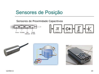 Sensores de Posição 12/04/11 Sensores de Proximidade Capacitivos 