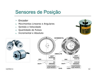 Sensores de Posição 12/04/11 Encoder Movimentos Lineares e Angulares Sentido e Velocidade Quantidade de Pulsos Incremental e Absoluto 