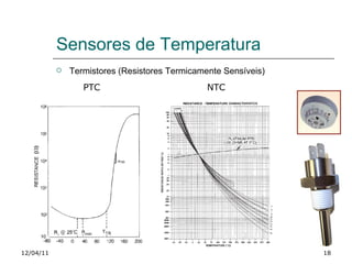 Sensores de Temperatura 12/04/11 Termistores (Resistores Termicamente Sensíveis)  PTC NTC 