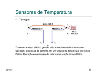 Sensores de Temperatura 12/04/11 Termopar Thomson: campo elétrico gerado pelo aquecimento de um condutor Seebeck: circulação de corrente em um circuito de dois metais diferentes  Peltier: liberação ou absorção de calor numa junção termoelétrica 