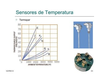 Sensores de Temperatura Termopar 12/04/11 