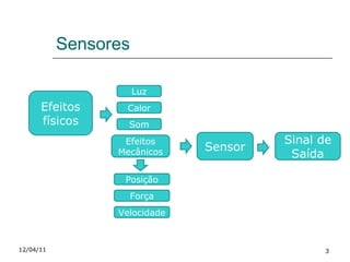 Sensores 12/04/11 Efeitos físicos Luz Calor Som Efeitos Mecânicos Posição Força Velocidade Sensor Sinal de Saída 