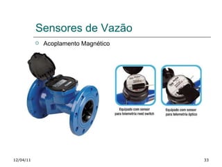 Sensores de Vazão 12/04/11 Acoplamento Magnético 