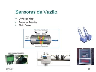 Sensores de Vazão 12/04/11 Ultrassônico Tempo de Transito Efeito Dopler 