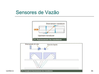Sensores de Vazão 12/04/11 