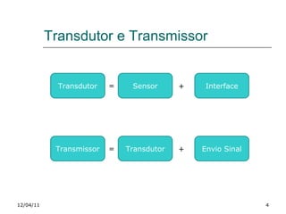 Transdutor e Transmissor 12/04/11 Transdutor Sensor = Interface + Transmissor Transdutor = Envio Sinal + 