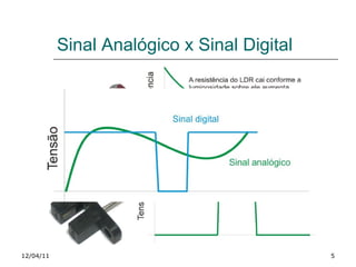 Sinal Analógico x Sinal Digital 12/04/11 
