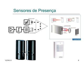 Sensores de Presença 12/04/11 