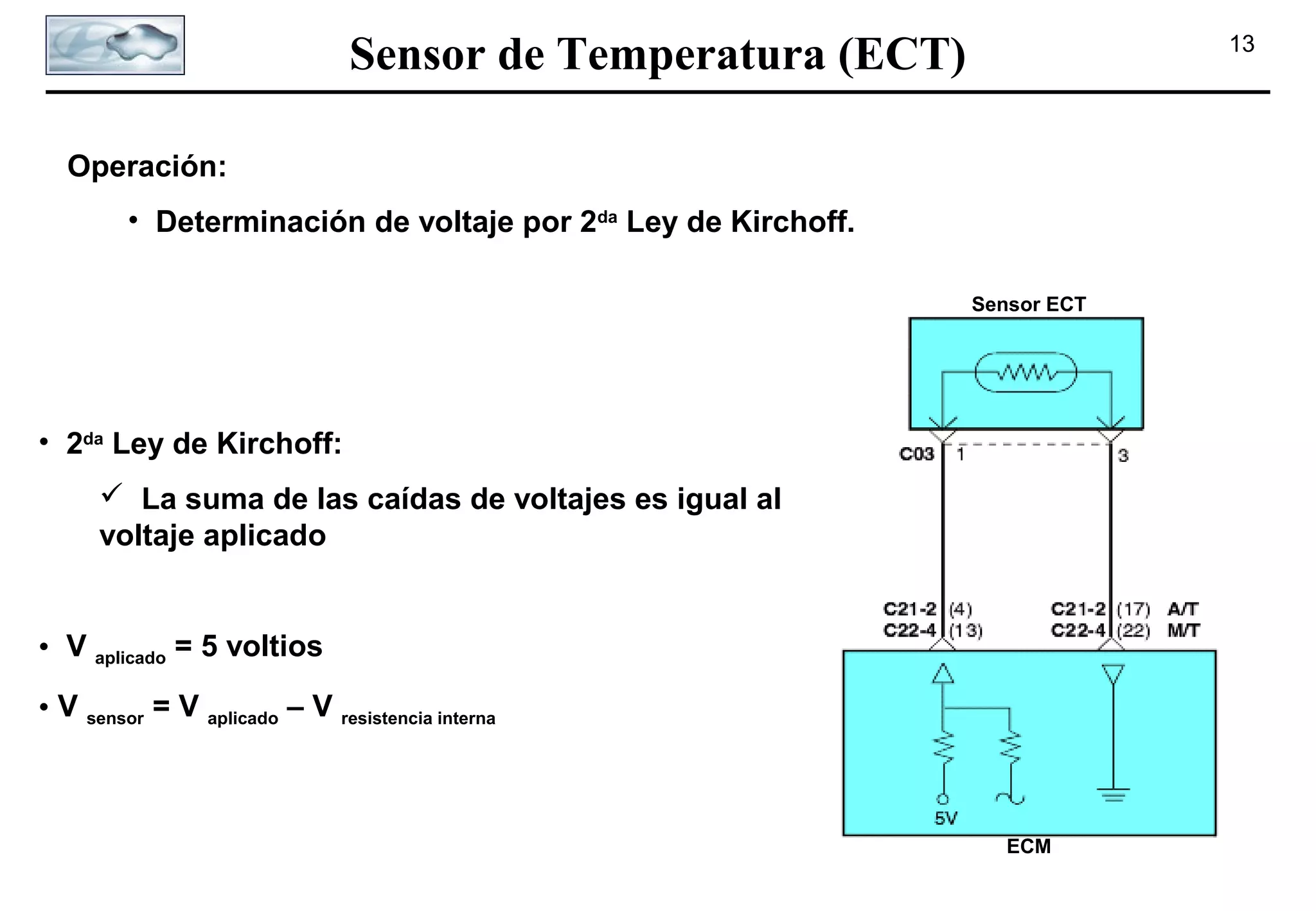Sensor de Temperatura (ECT)

13

Operación:
• Determinación de voltaje por 2da Ley de Kirchoff.
Sensor ECT

• 2da Ley de Kirchoff:
 La suma de las caídas de voltajes es igual al
voltaje aplicado

• V aplicado = 5 voltios
• V sensor = V aplicado – V resistencia interna

ECM

 