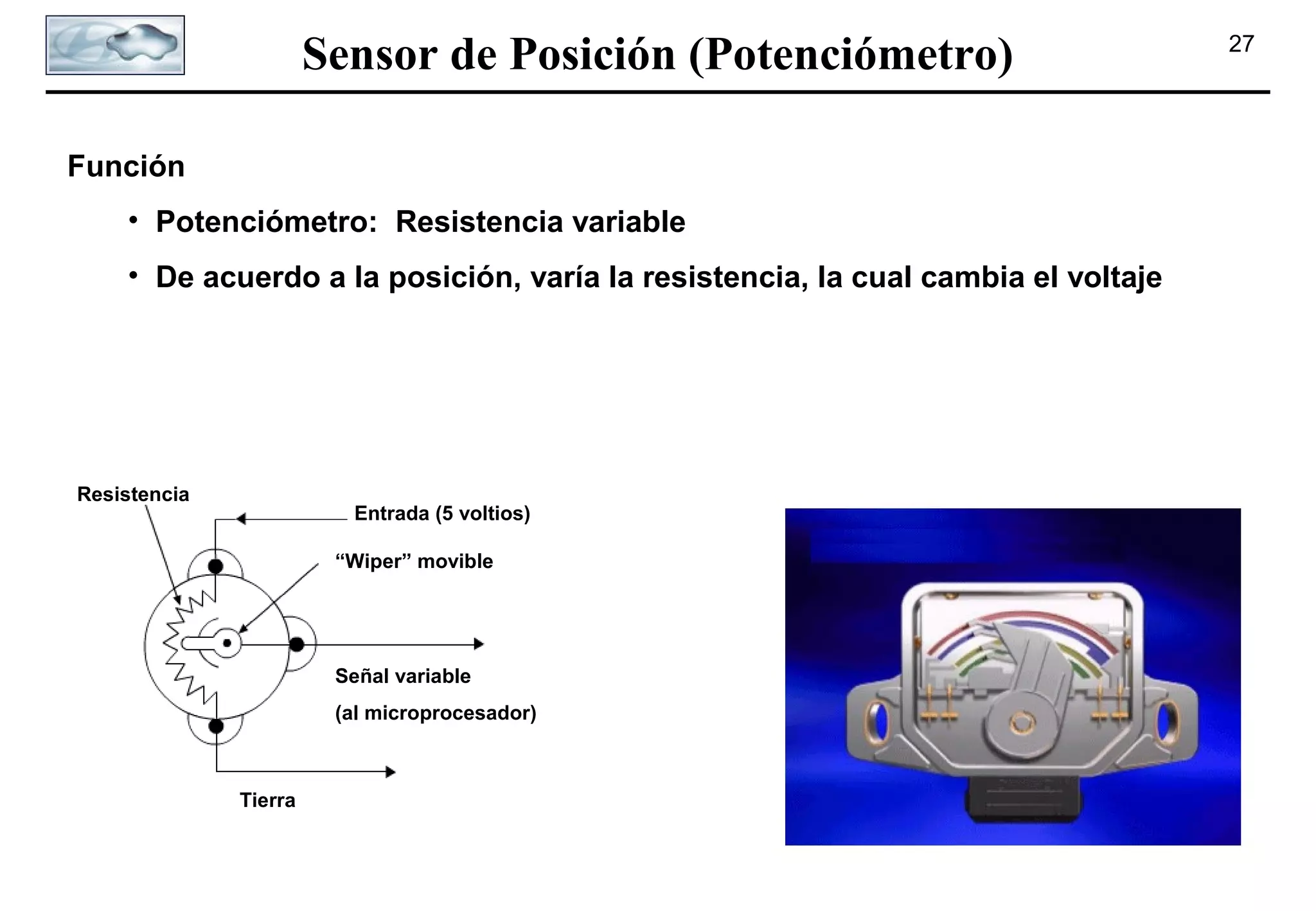 Sensor de Posición (Potenciómetro)
Función
• Potenciómetro: Resistencia variable
• De acuerdo a la posición, varía la resistencia, la cual cambia el voltaje

Resistencia

Entrada (5 voltios)
“Wiper” movible

Señal variable
(al microprocesador)

Tierra

27

 