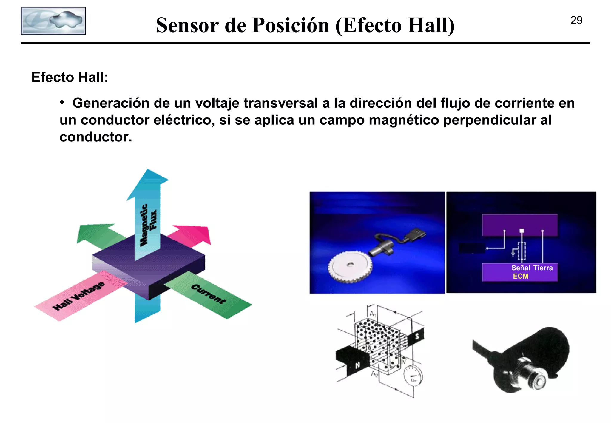 Sensor de Posición (Efecto Hall)

29

Efecto Hall:
• Generación de un voltaje transversal a la dirección del flujo de corriente en
un conductor eléctrico, si se aplica un campo magnético perpendicular al
conductor.

Señal Tierra
ECM

 