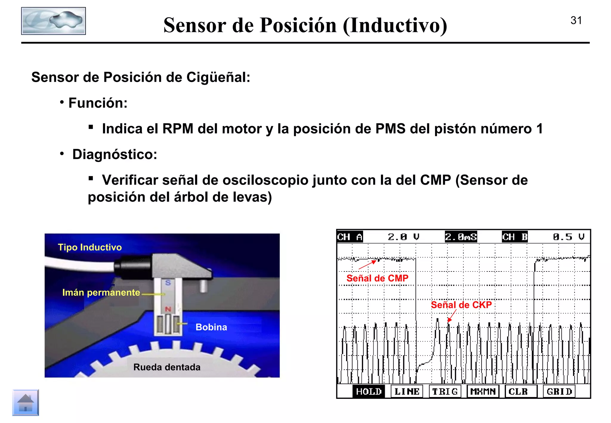 Sensor de Posición (Inductivo)
Sensor de Posición de Cigüeñal:
• Función:
 Indica el RPM del motor y la posición de PMS del pistón número 1
• Diagnóstico:
 Verificar señal de osciloscopio junto con la del CMP (Sensor de
posición del árbol de levas)

Tipo Inductivo
Señal de CMP
Imán permanente
Señal de CKP
Bobina

Rueda dentada

31

 