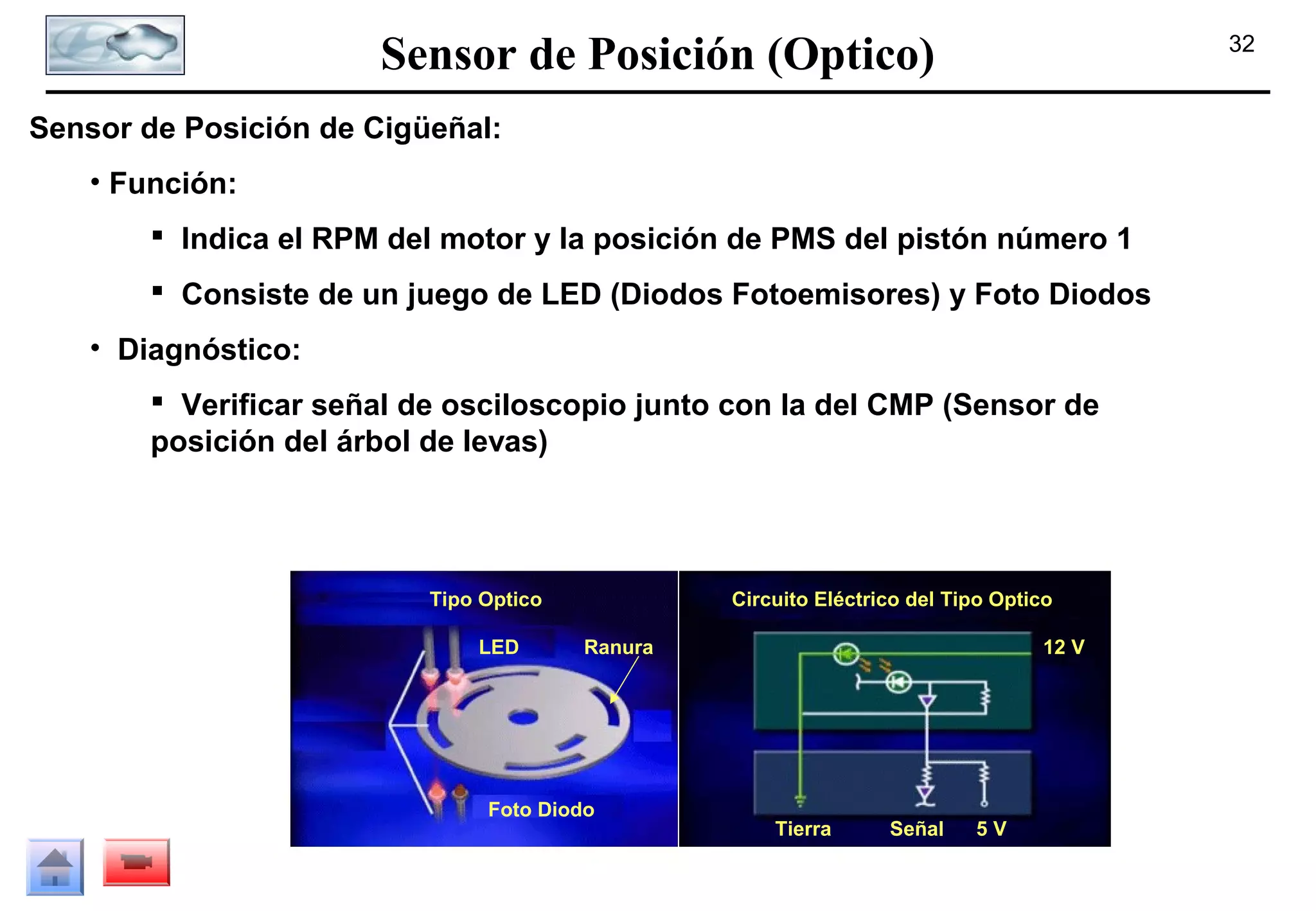 Sensor de Posición (Optico)

32

Sensor de Posición de Cigüeñal:
• Función:
 Indica el RPM del motor y la posición de PMS del pistón número 1
 Consiste de un juego de LED (Diodos Fotoemisores) y Foto Diodos
• Diagnóstico:
 Verificar señal de osciloscopio junto con la del CMP (Sensor de
posición del árbol de levas)

Tipo Optico
LED

Circuito Eléctrico del Tipo Optico
Ranura

Foto Diodo

12 V

Tierra

Señal

5V

 