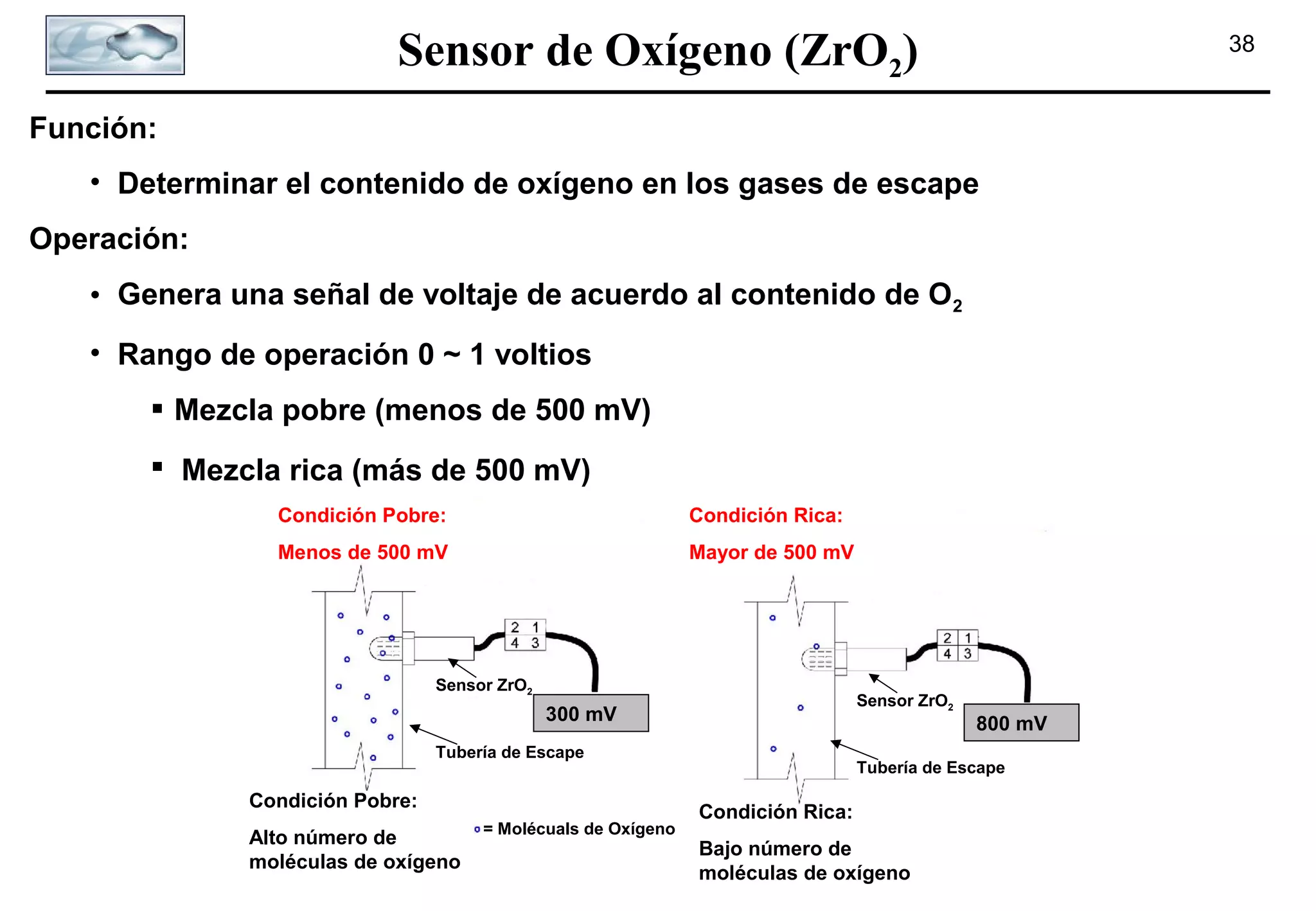 Sensor de Oxígeno (ZrO2)

38

Función:
• Determinar el contenido de oxígeno en los gases de escape
Operación:
• Genera una señal de voltaje de acuerdo al contenido de O2
• Rango de operación 0 ~ 1 voltios
 Mezcla pobre (menos de 500 mV)
 Mezcla rica (más de 500 mV)
Condición Pobre:

Condición Rica:

Menos de 500 mV

Mayor de 500 mV

Sensor ZrO2

Sensor ZrO2

300 mV
Tubería de Escape

Condición Pobre:
Alto número de
moléculas de oxígeno

= Molécuals de Oxígeno

800 mV

Tubería de Escape

Condición Rica:
Bajo número de
moléculas de oxígeno

 
